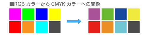 エクセル文字化けイラスト